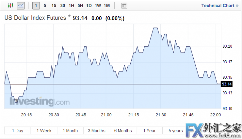 外汇期货股票比特币交易