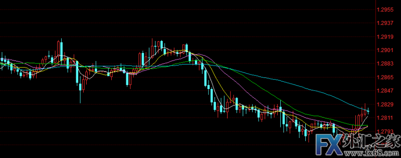 外汇期货股票比特币交易