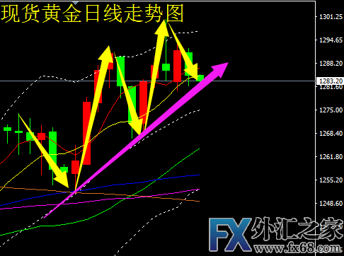 外汇期货股票比特币交易