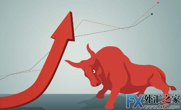 外汇期货股票比特币交易