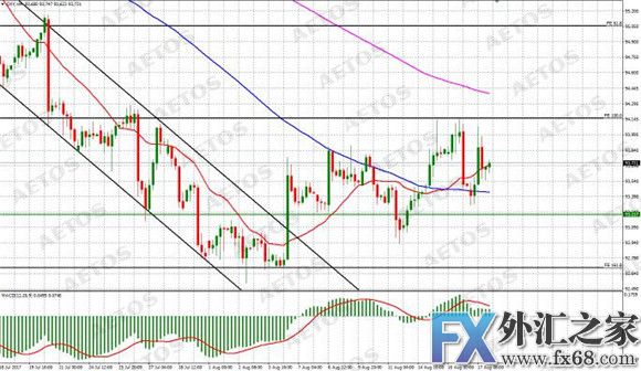 外汇期货股票比特币交易