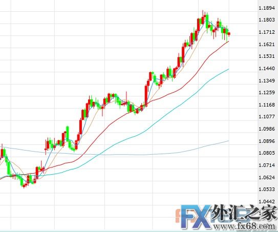 外汇期货股票比特币交易