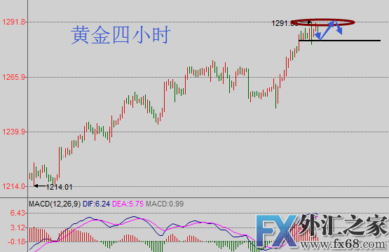 外汇期货股票比特币交易