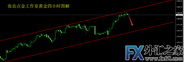外汇期货股票比特币交易