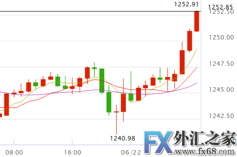外汇期货股票比特币交易