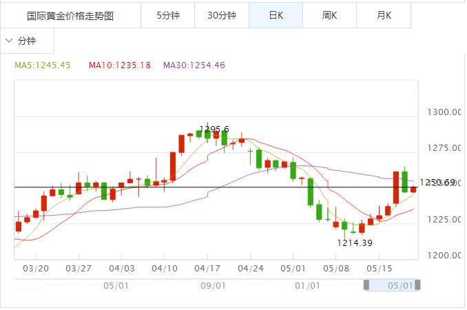 外汇期货股票比特币交易
