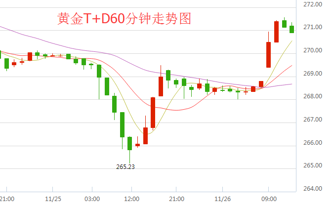 外汇期货股票比特币交易