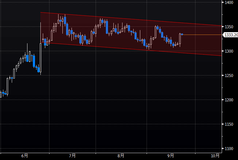 外汇期货股票比特币交易
