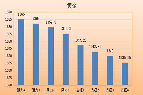外汇期货股票比特币交易