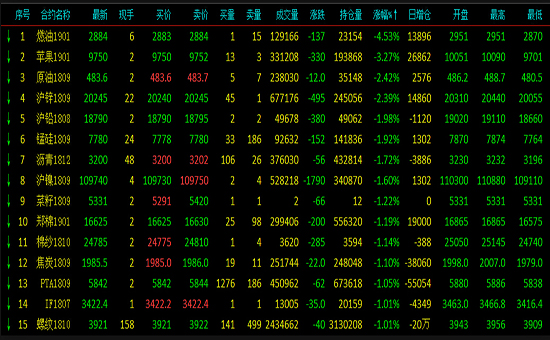 外汇期货股票比特币交易