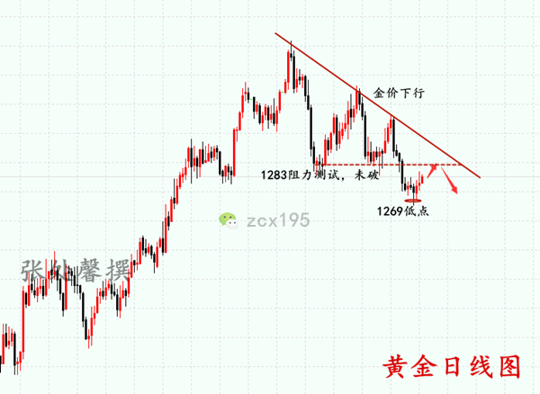 外汇期货股票比特币交易