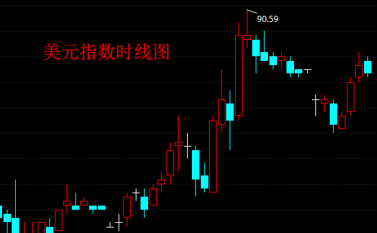外汇期货股票比特币交易