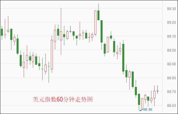 外汇期货股票比特币交易