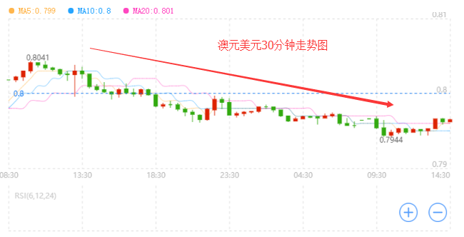 外汇期货股票比特币交易