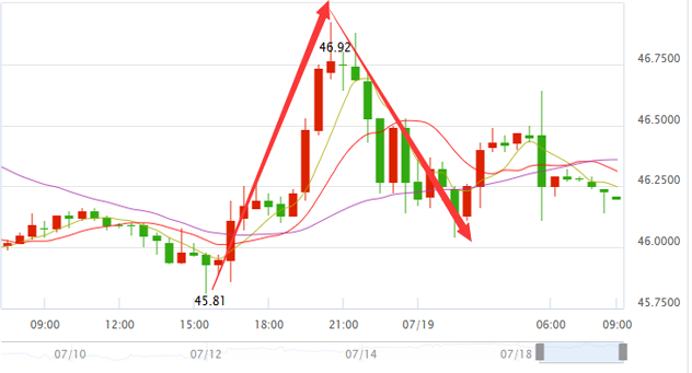 外汇期货股票比特币交易