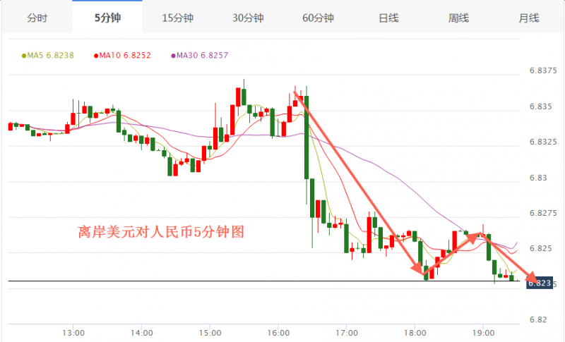 外汇期货股票比特币交易