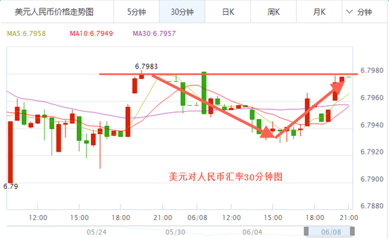 外汇期货股票比特币交易