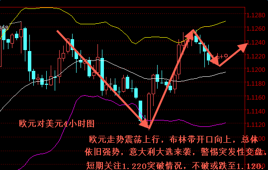 外汇期货股票比特币交易