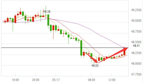 外汇期货股票比特币交易