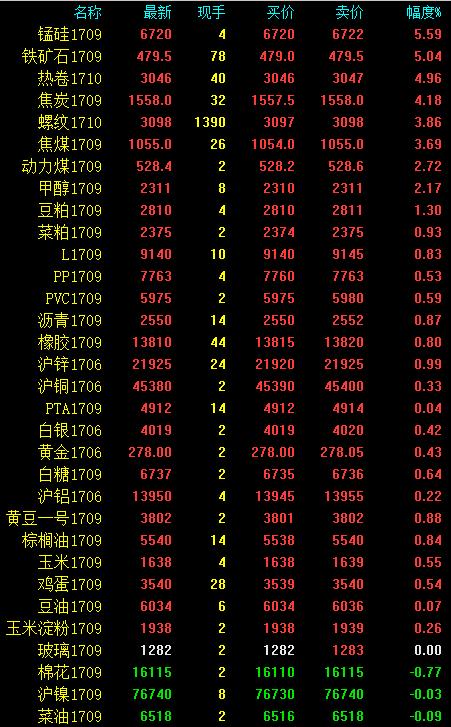 外汇期货股票比特币交易