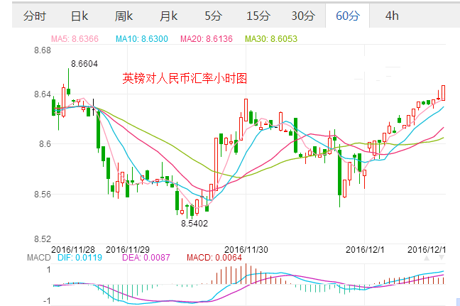 外汇期货股票比特币交易