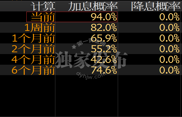外汇期货股票比特币交易