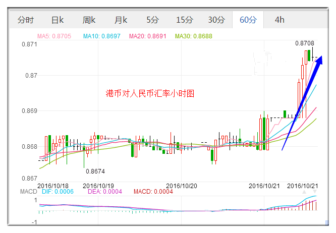 外汇期货股票比特币交易