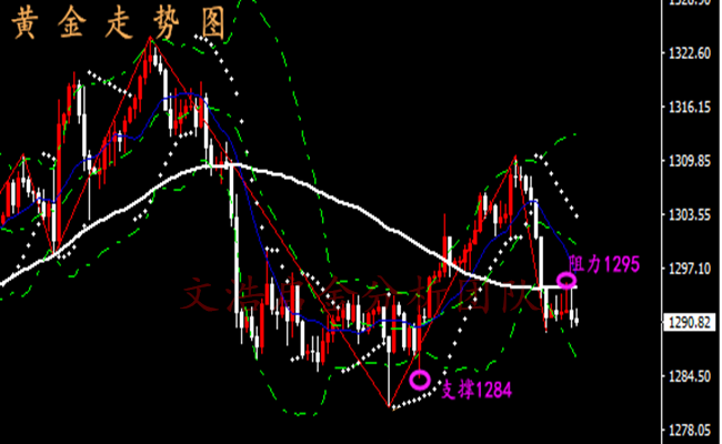 外汇期货股票比特币交易