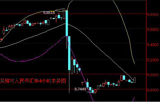 外汇期货股票比特币交易