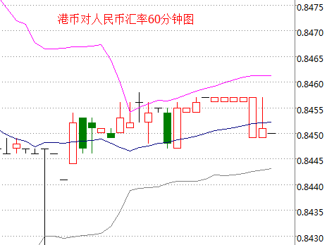外汇期货股票比特币交易