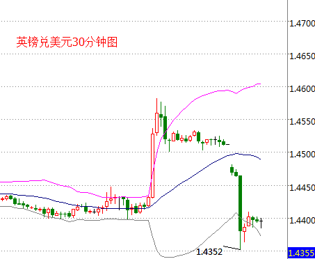 外汇期货股票比特币交易