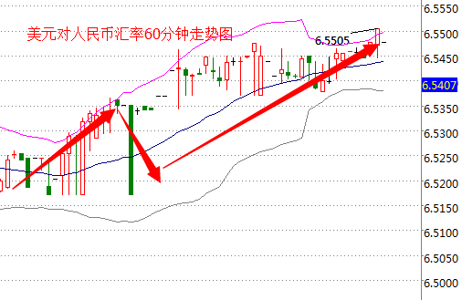 外汇期货股票比特币交易