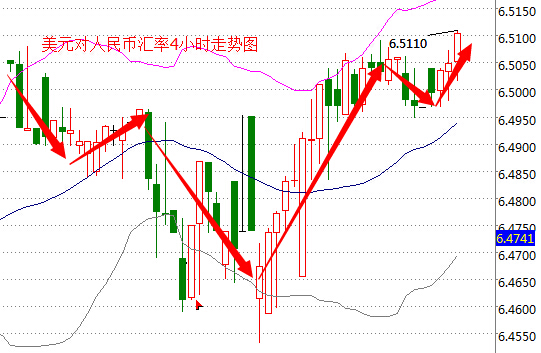 外汇期货股票比特币交易