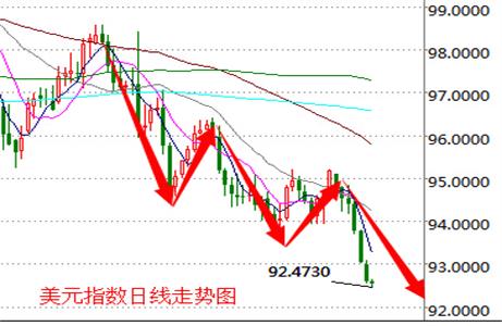 外汇期货股票比特币交易