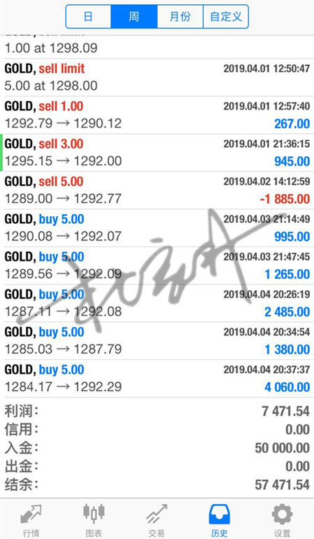 外汇期货股票比特币交易