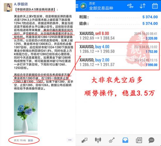 外汇期货股票比特币交易