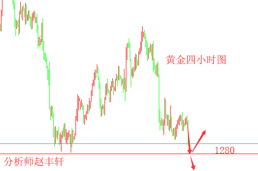 外汇期货股票比特币交易