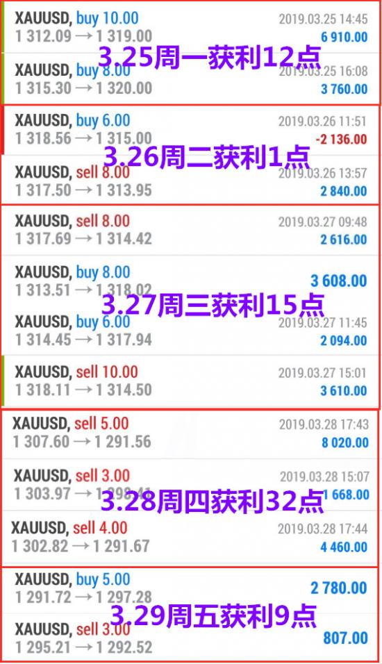 外汇期货股票比特币交易