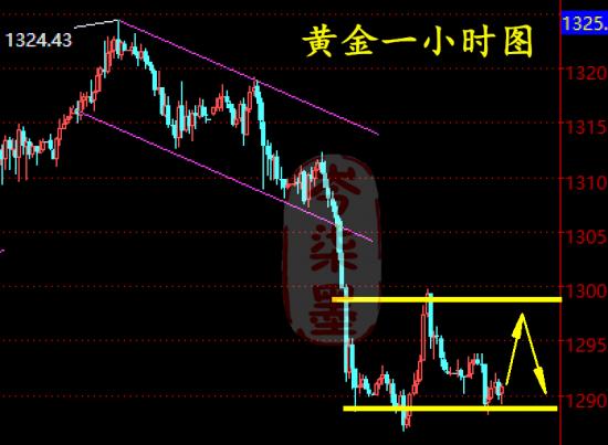 外汇期货股票比特币交易