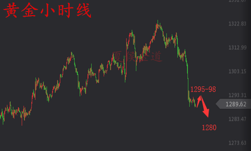 外汇期货股票比特币交易