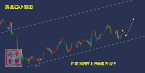 外汇期货股票比特币交易