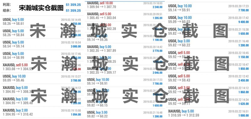 外汇期货股票比特币交易