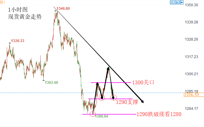 外汇期货股票比特币交易