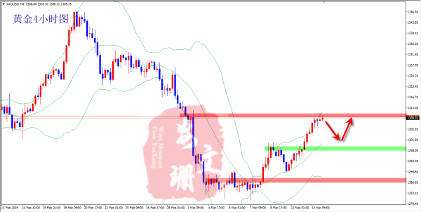 外汇期货股票比特币交易