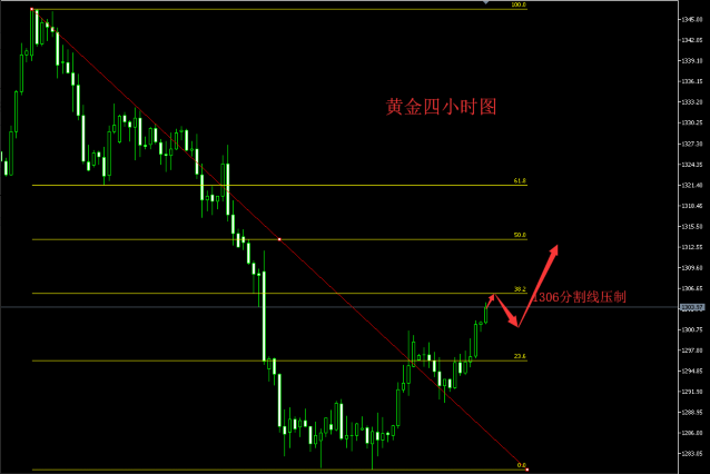 外汇期货股票比特币交易