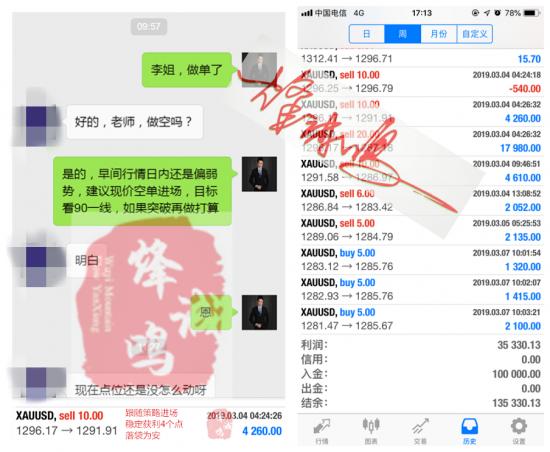 外汇期货股票比特币交易