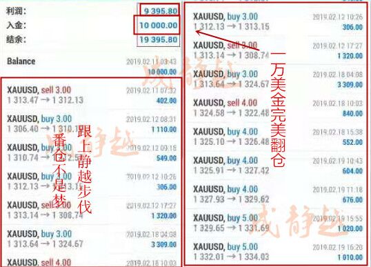 外汇期货股票比特币交易