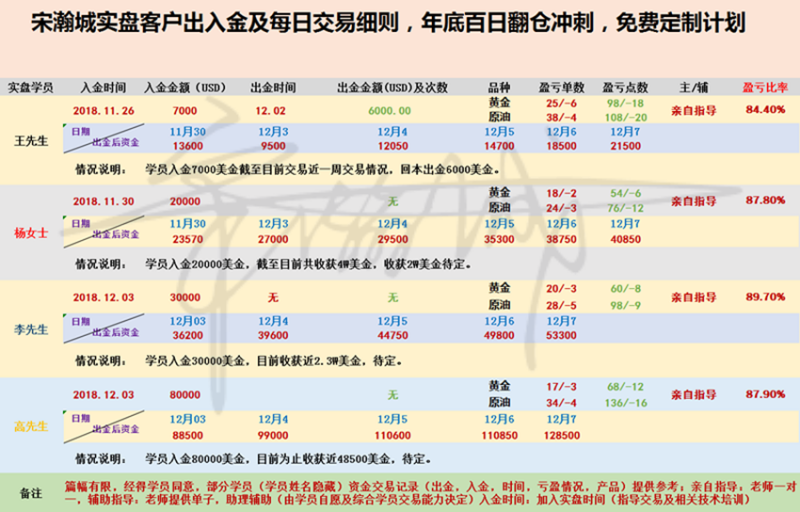 外汇期货股票比特币交易