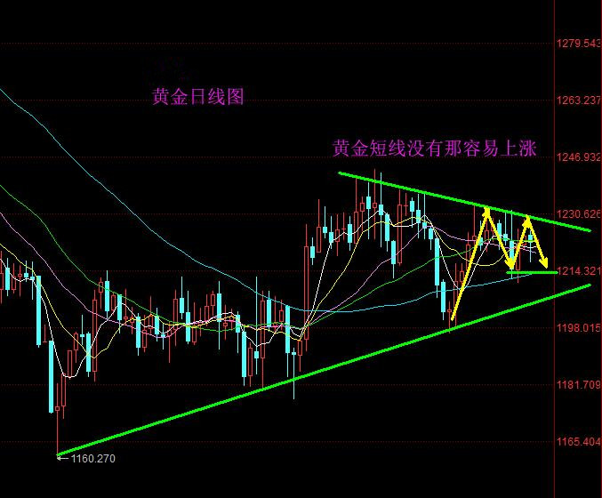 外汇期货股票比特币交易