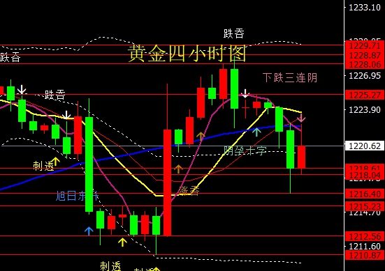外汇期货股票比特币交易